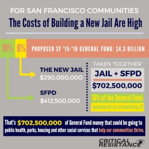 SJ Jail Costs infographic, may 2015