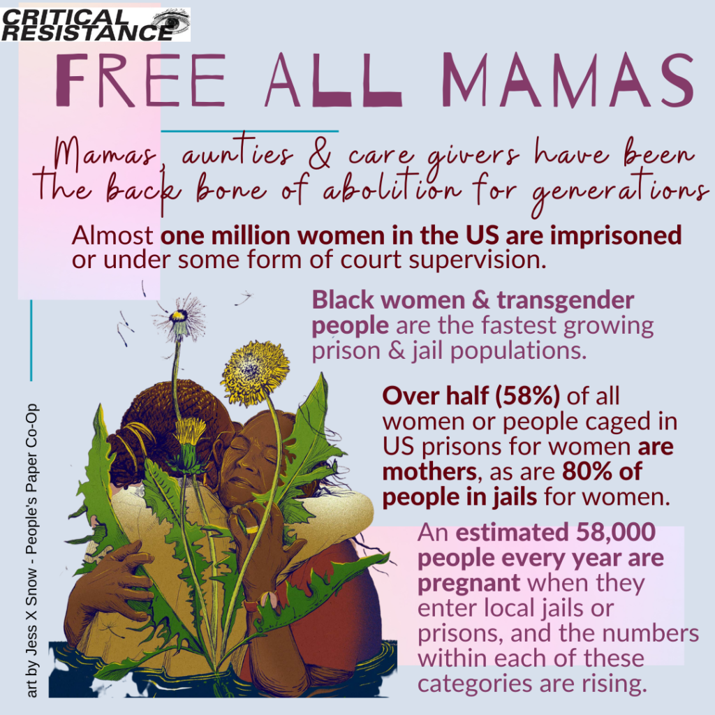 Light bluish-gray background with light pink and lavender accent boxes and burgundy text w/ stats from Prison Policy Initiative on mothers, women, and transgender people in prisons & jails. Illustration of two Black women hugging each other behind a dandelion, by Jess X Snow for People's Paper Co-Op. Text says: "Free All Mamas. Mamas, aunties & caregivers have been the back bone of abolition for generations. Almost 1 million women in the US are imprisoned or under some form of court supervision. Black women & transgender people are the fastest growing prison & jail populations. Over half (58%) of all women or people caged in US prisons for women are mothers, as are 80% of people in jails for women. An estimated 58,000 people every year are pregnant when they enter local jails or prisons, and the numbers within each of these categories are rising." 